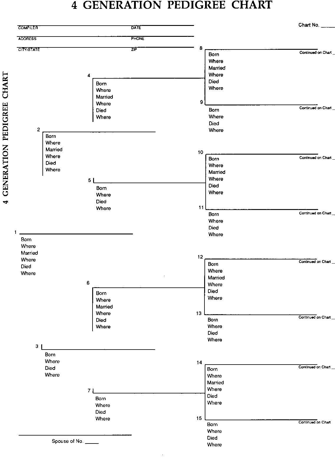 printable-family-tree-pedigree-chart